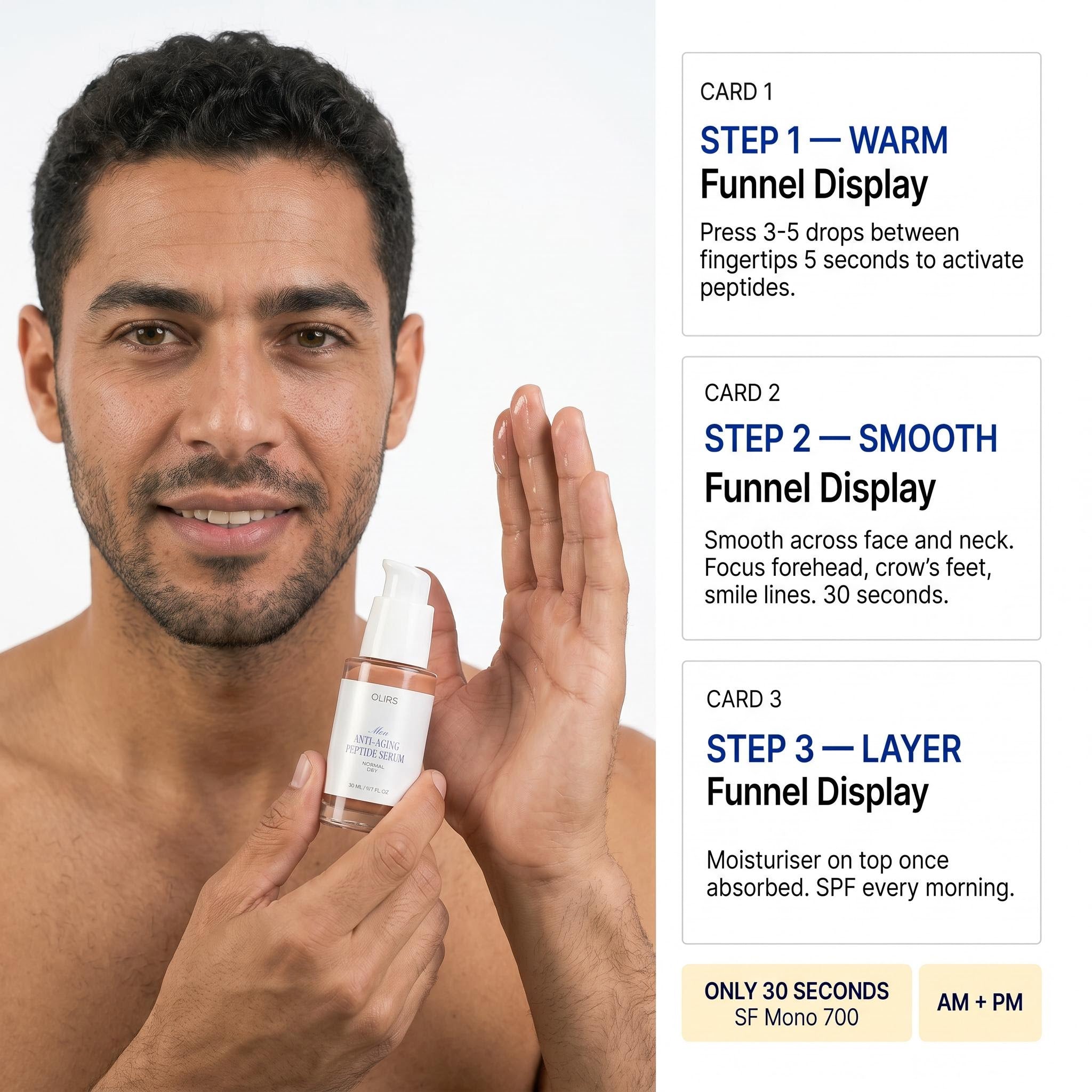 Peptide Anti-Age Serum - How It Works | OLIRS Men's Skincare