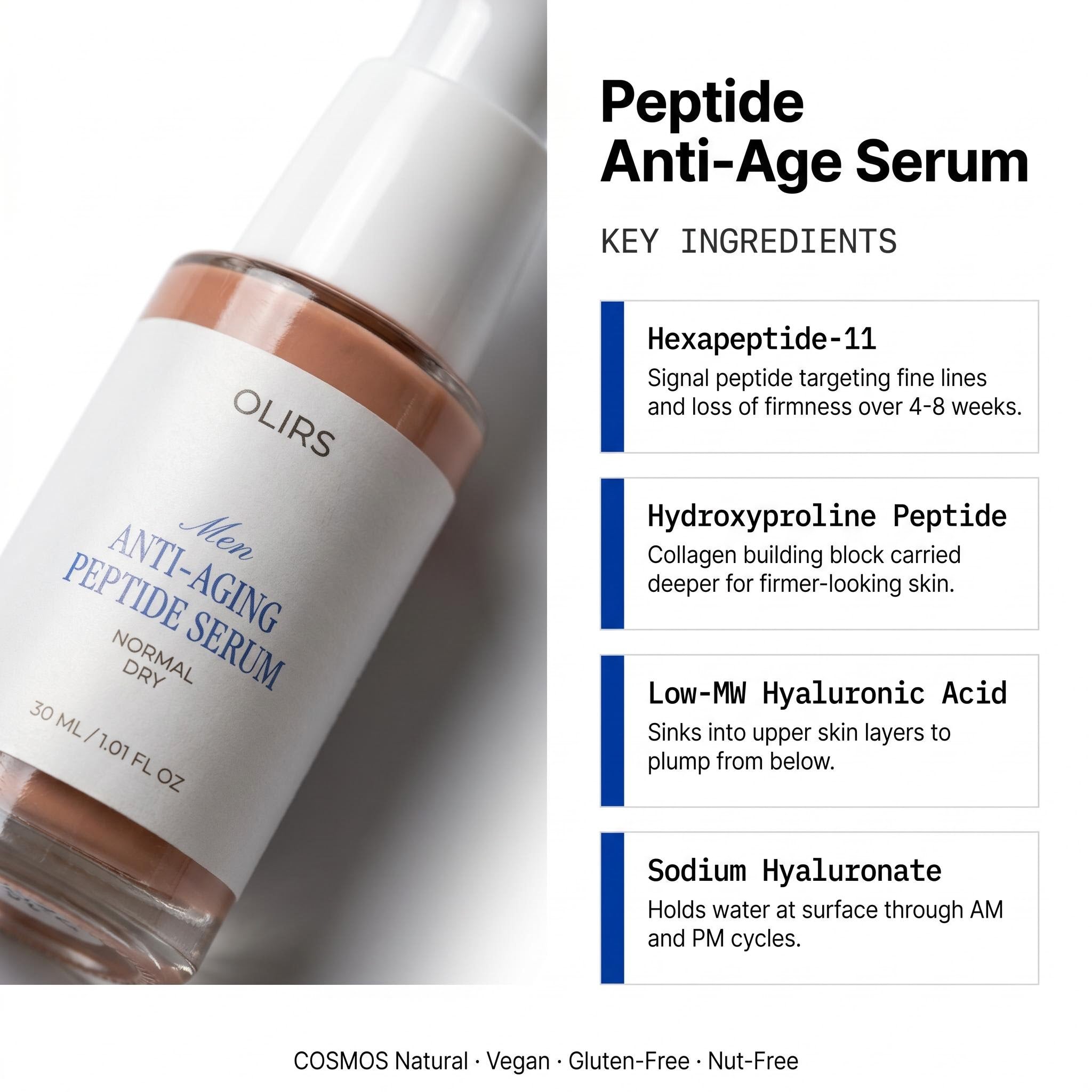 Peptide Anti-Age Serum - Ingredients | OLIRS Men's Skincare