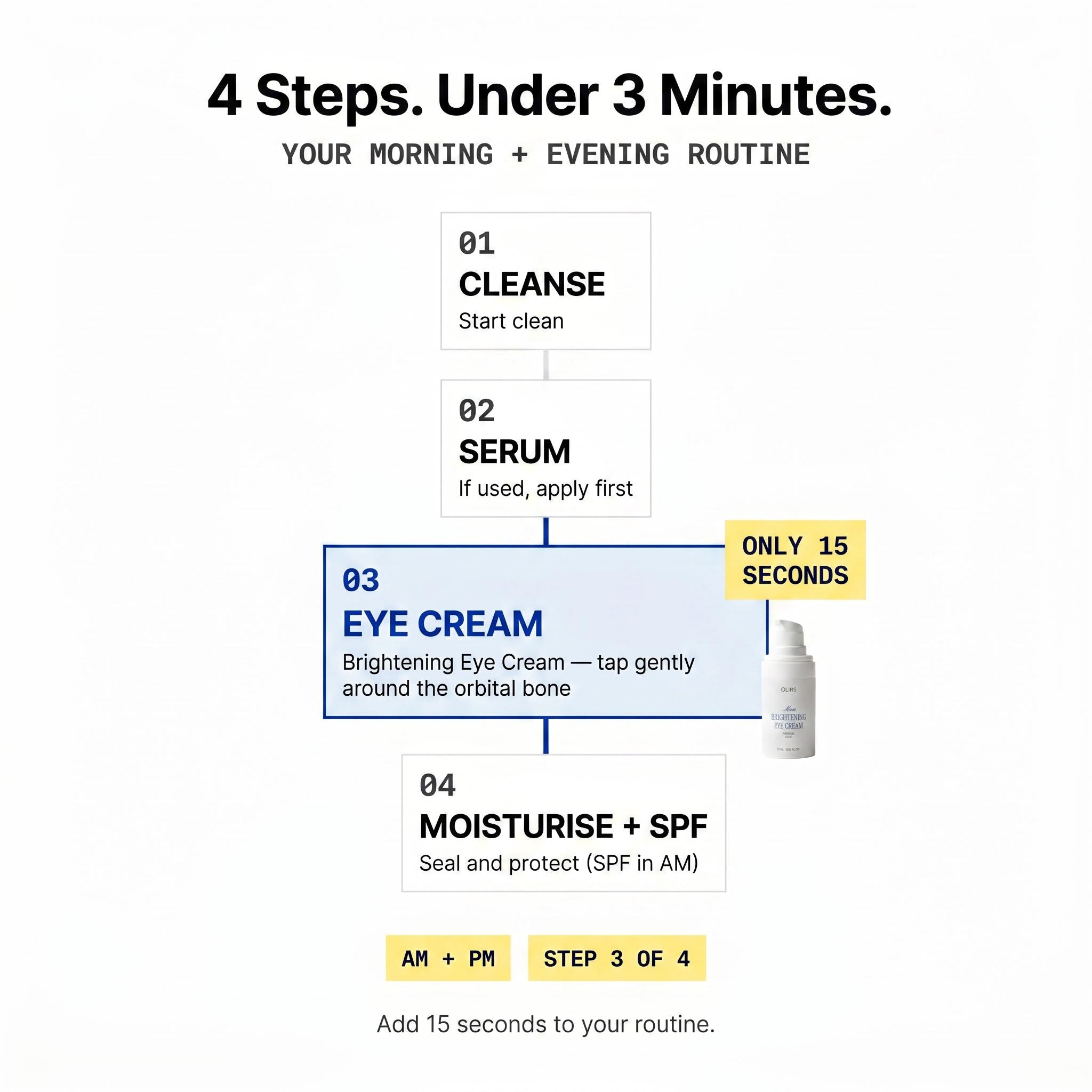 Brightening Eye Cream - Routine Fit | OLIRS Men's Skincare