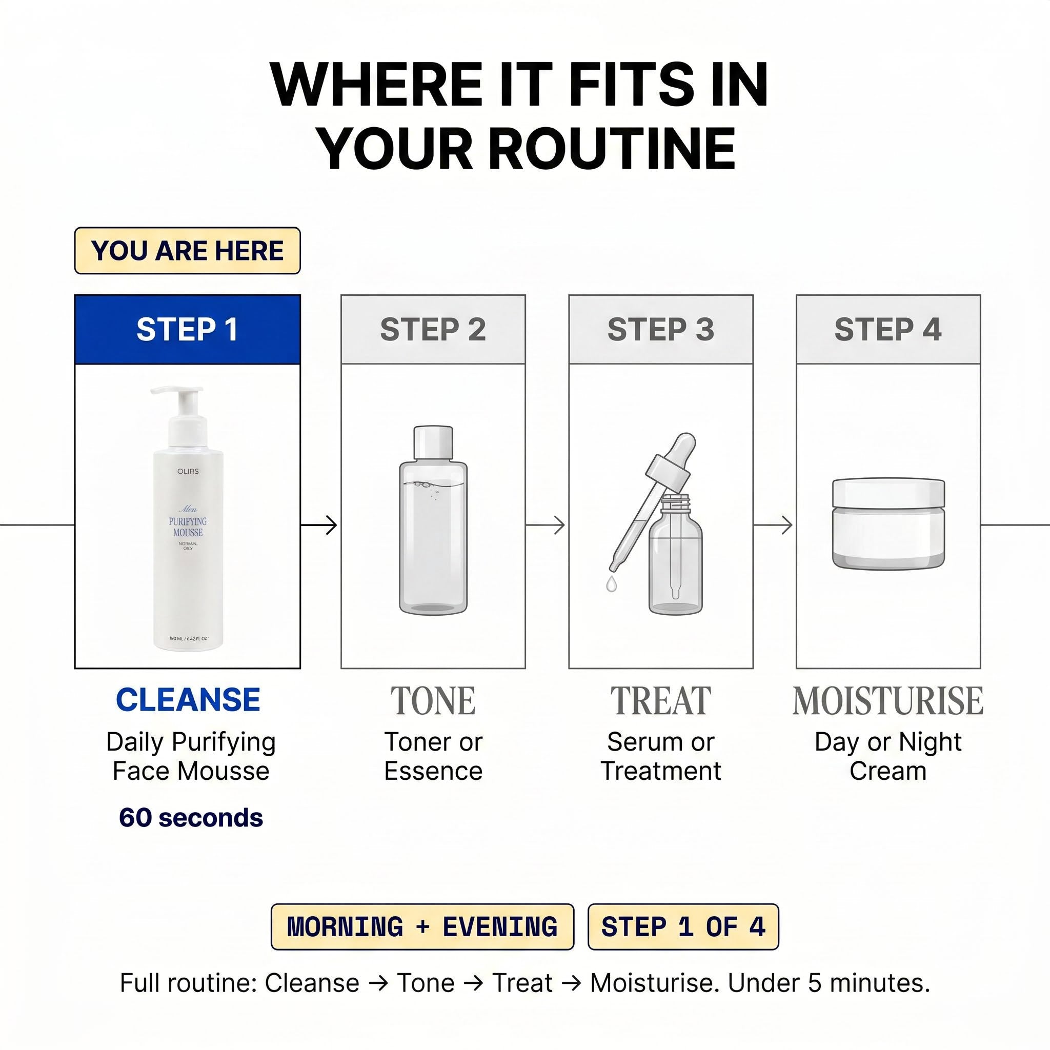 Daily Purifying Face Mousse - Routine Fit | OLIRS Men's Skincare