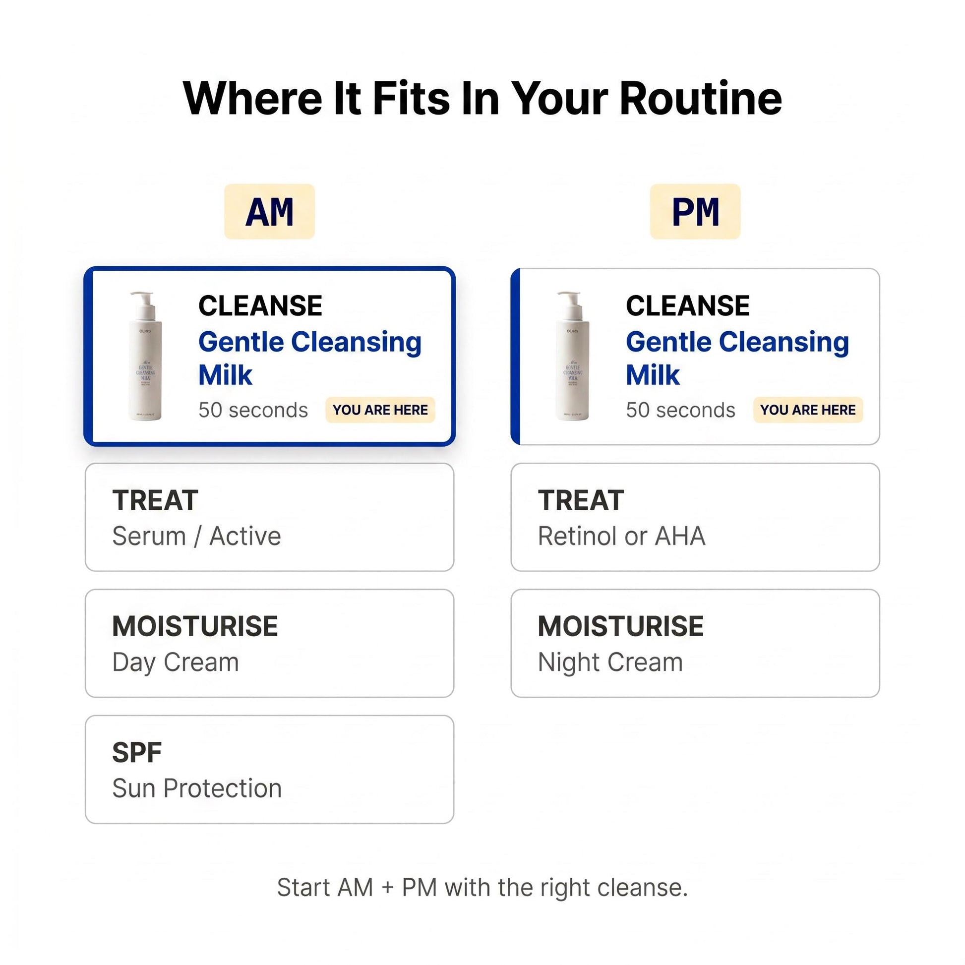 Gentle Cleansing Milk - Routine Fit | OLIRS Men's Skincare